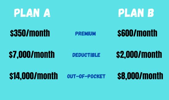 Comparison of family health insurance premiums, deductibles, and out-of-pocket costs